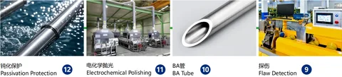 Bright-Annealed Stainless Steel Tube (BA) — process detail