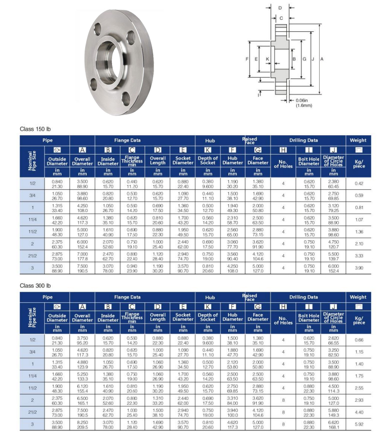 Product dimensions