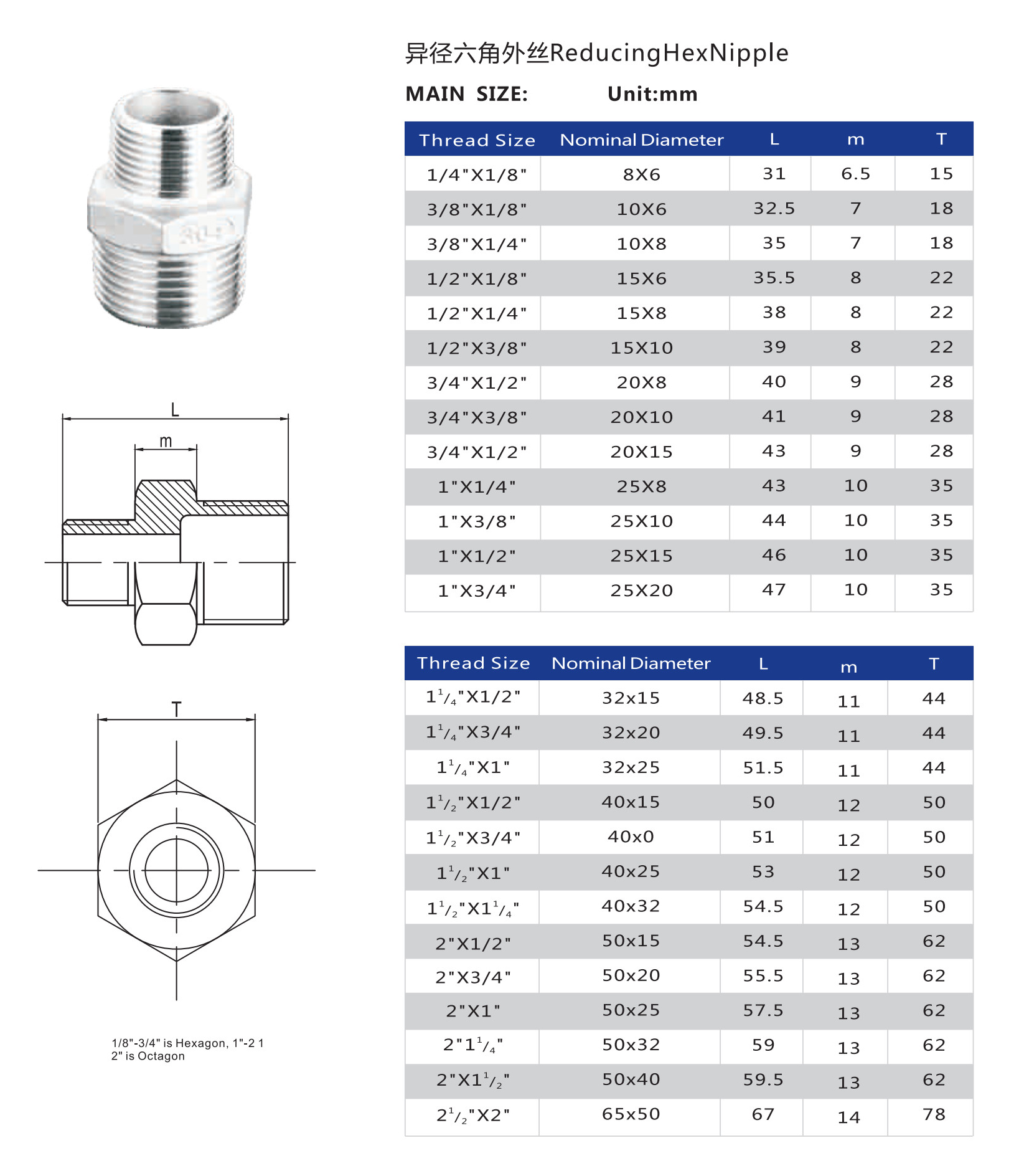 Product dimensions
